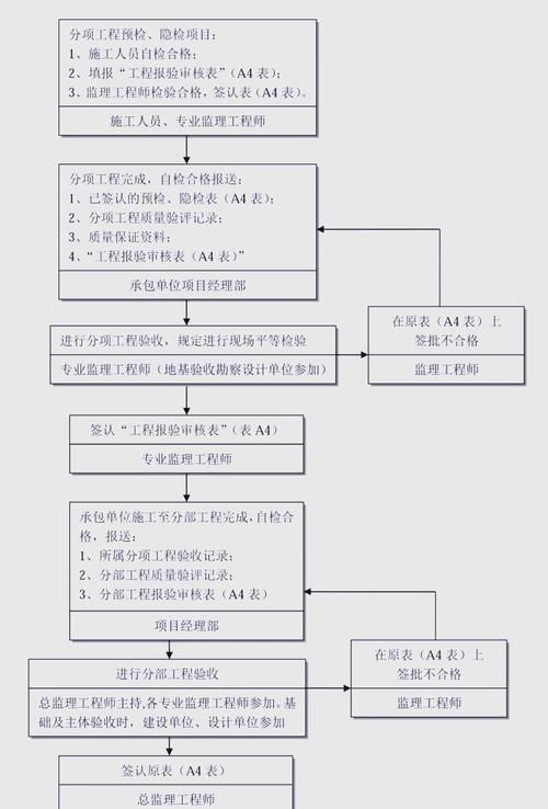 如何選擇合適的施工承包商（中國住建部最新標(biāo)準(zhǔn)與北京地方實踐完整選擇指南） 行業(yè)新聞 第11張