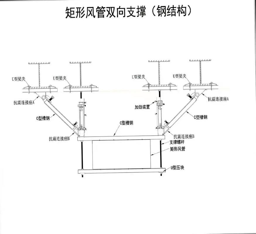 如何預(yù)防鋼結(jié)構(gòu)土建中的常見(jiàn)問(wèn)題？（如何預(yù)防鋼結(jié)構(gòu)土建中的常見(jiàn)問(wèn)題） 行業(yè)新聞 第8張