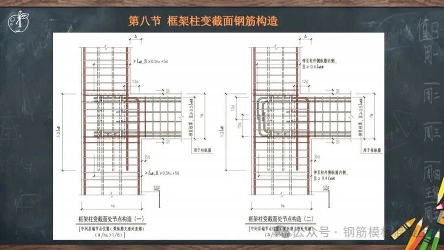 22G圖集有哪些具體應(yīng)用？（22g圖集有哪些具體應(yīng)用？） 行業(yè)新聞 第2張