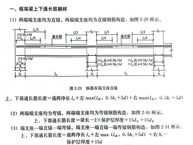22G圖集有哪些具體應(yīng)用？（22g圖集有哪些具體應(yīng)用？） 行業(yè)新聞 第3張