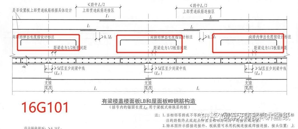 22G圖集有哪些具體應(yīng)用？（22g圖集有哪些具體應(yīng)用？） 行業(yè)新聞 第4張