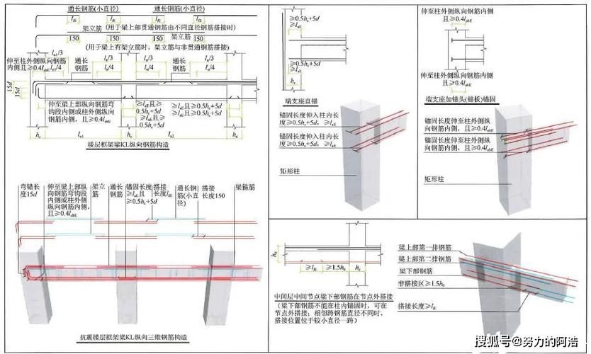 22G圖集有哪些具體應(yīng)用？（22g圖集有哪些具體應(yīng)用？） 行業(yè)新聞 第6張