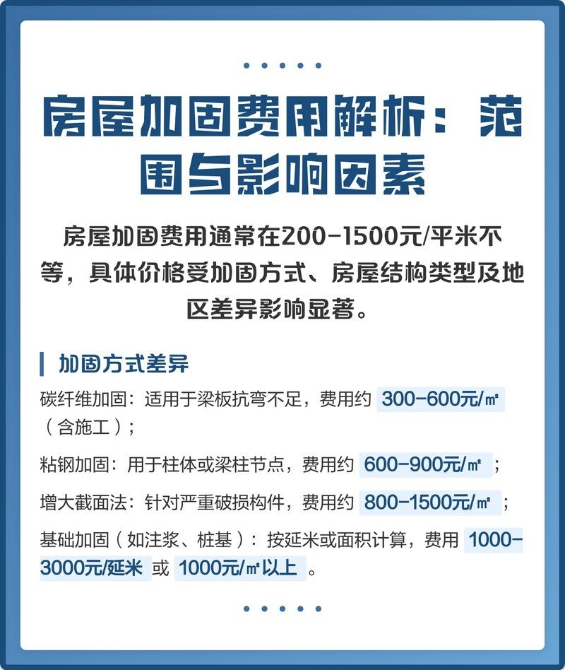 舊房加固費用大概是多少？（鄭州瀚宇鋼構舊房加固費用全解析舊房加固費用全解析） 行業(yè)新聞 第2張