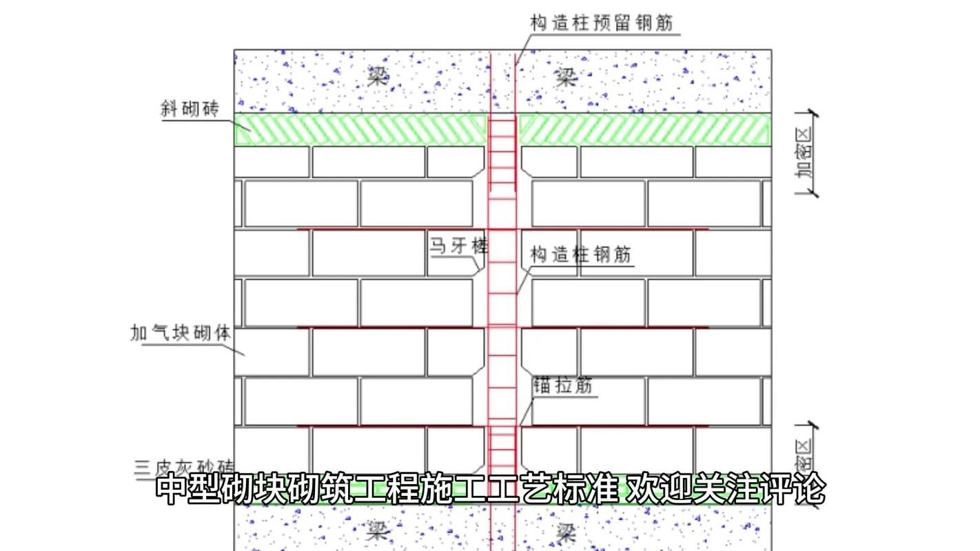如何降低磚混結(jié)構(gòu)修復(fù)費用？（北京市2026年老舊小區(qū)降低磚混結(jié)構(gòu)修復(fù)費用的核心信息） 行業(yè)新聞 第5張