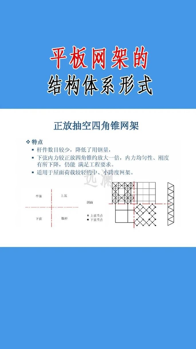 如何學(xué)習(xí)網(wǎng)架結(jié)構(gòu)設(shè)計案例（如何學(xué)習(xí)網(wǎng)架結(jié)構(gòu)設(shè)計案例思考完成） 行業(yè)新聞 第1張