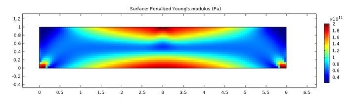 桁架模型設(shè)計(jì)有哪些優(yōu)化技巧？（桁架模型設(shè)計(jì)優(yōu)化技巧） 行業(yè)新聞 第2張