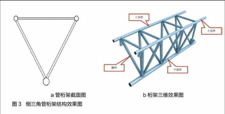 能否提供一份桁架設(shè)計實例？（大型綜合體育場館的主屋蓋結(jié)構(gòu)桁架設(shè)計） 行業(yè)新聞 第1張