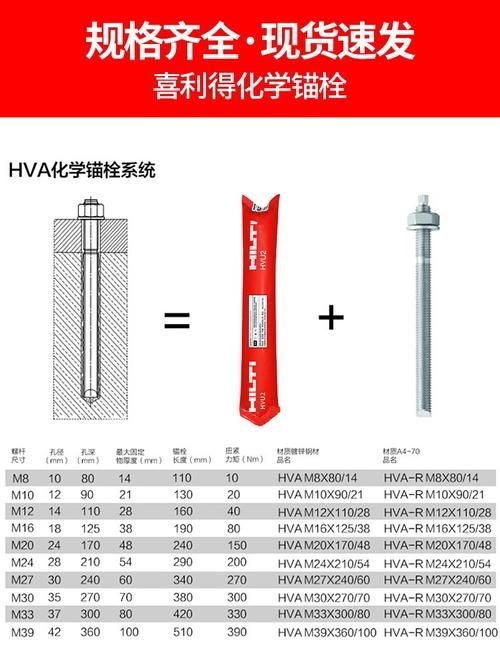 有哪些品牌化學(xué)螺栓推薦使用？（固萬基304不銹鋼化學(xué)膨脹螺絲304化學(xué)螺栓推薦） 行業(yè)新聞 第4張