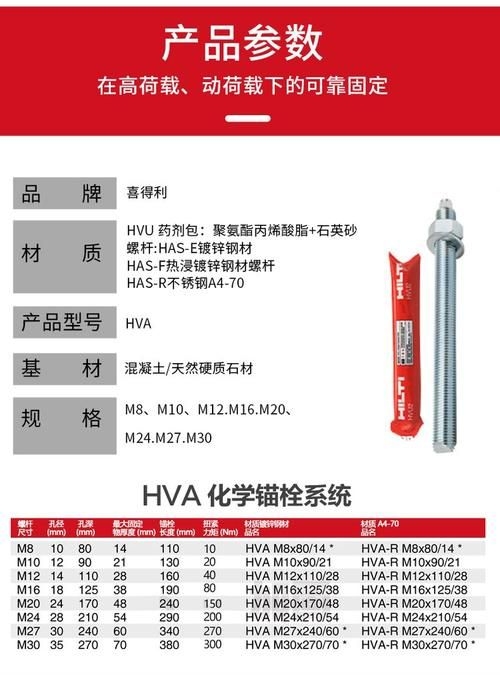 有哪些品牌化學(xué)螺栓推薦使用？（固萬基304不銹鋼化學(xué)膨脹螺絲304化學(xué)螺栓推薦） 行業(yè)新聞 第7張