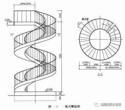 如何找到螺旋樓梯的設(shè)計(jì)圖？（如何找到螺旋樓梯的設(shè)計(jì)圖，螺旋樓梯設(shè)計(jì)圖的設(shè)計(jì)圖） 行業(yè)新聞 第5張