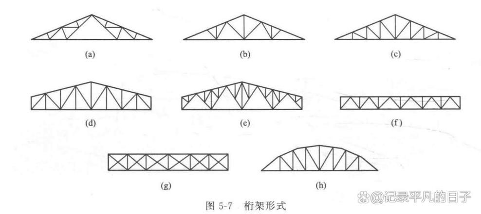 能否提供桁架安全檢查清單？（桁架安全檢查清單） 行業(yè)新聞 第1張