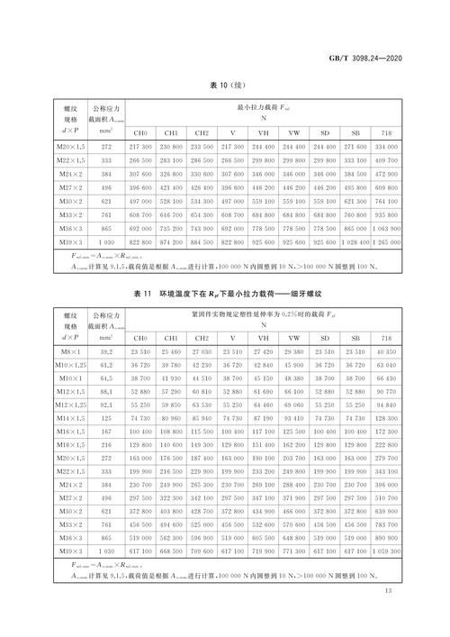 鋼結(jié)構(gòu)新規(guī)范有哪些變化（冷彎型鋼結(jié)構(gòu)技術(shù)圖解（gb50017-2025年9月1日起實(shí)施） 行業(yè)新聞 第4張