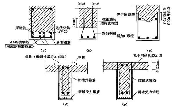 如何確保GB50367規(guī)范的嚴格執(zhí)行？（arxiv論文助手gb50367規(guī)范嚴格執(zhí)行方法） 行業(yè)新聞 第3張