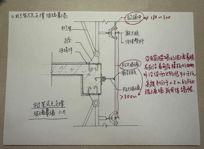 鋼架幕墻的價格范圍（北京地標鋼架幕墻價格） 行業(yè)新聞 第3張