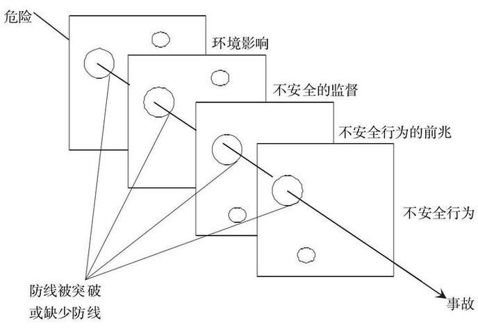如何預(yù)防類似事故再次發(fā)生？（mcp工具預(yù)防類似事故預(yù)防類似事故再次發(fā)生事故類型） 行業(yè)新聞 第7張