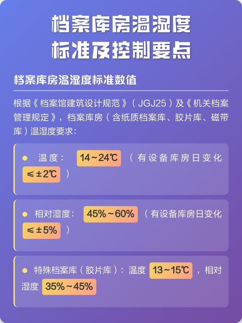 檔案室溫濕度如何控制（檔案室溫濕度如何控制，設(shè)備選型需要求詳解） 行業(yè)新聞 第10張