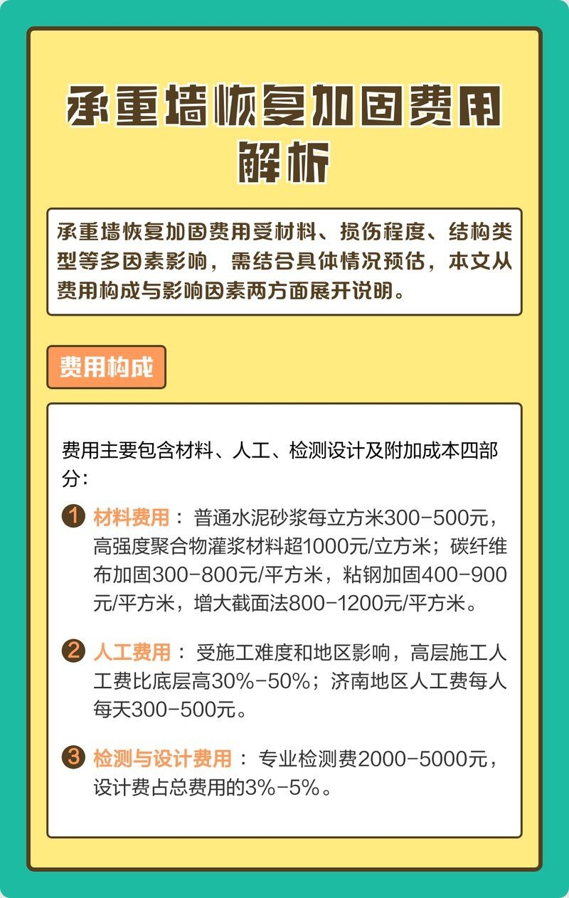 承重墻加固設(shè)計(jì)費(fèi)用大概是多少（承重墻加固設(shè)計(jì)費(fèi)用大概是多少承重墻加固設(shè)計(jì)費(fèi)用大概是多少） 行業(yè)新聞 第1張