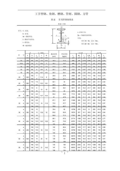 如何下載異形鋼結(jié)構(gòu)尺寸對照表？（如何下載異形鋼結(jié)構(gòu)尺寸對照表） 行業(yè)新聞 第1張