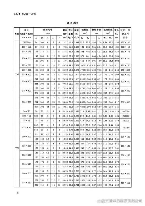 如何下載異形鋼結(jié)構(gòu)尺寸對照表？（如何下載異形鋼結(jié)構(gòu)尺寸對照表） 行業(yè)新聞 第3張