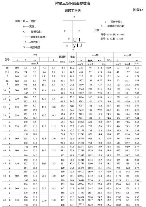 如何下載異形鋼結(jié)構(gòu)尺寸對照表？（如何下載異形鋼結(jié)構(gòu)尺寸對照表） 行業(yè)新聞 第4張