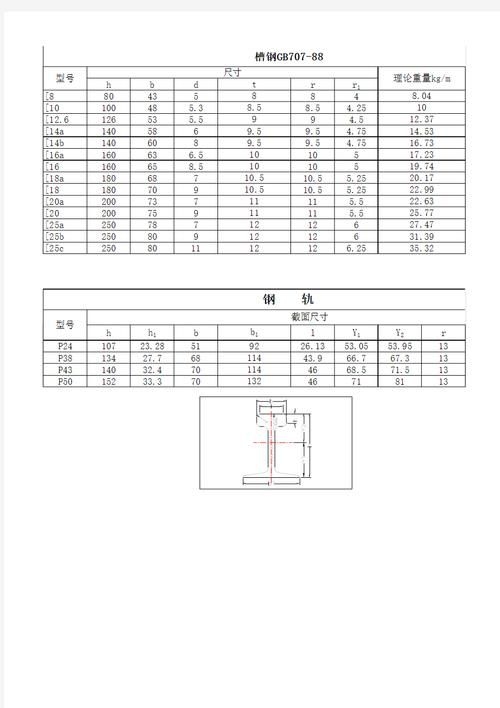 如何下載異形鋼結(jié)構(gòu)尺寸對照表？（如何下載異形鋼結(jié)構(gòu)尺寸對照表） 行業(yè)新聞 第5張