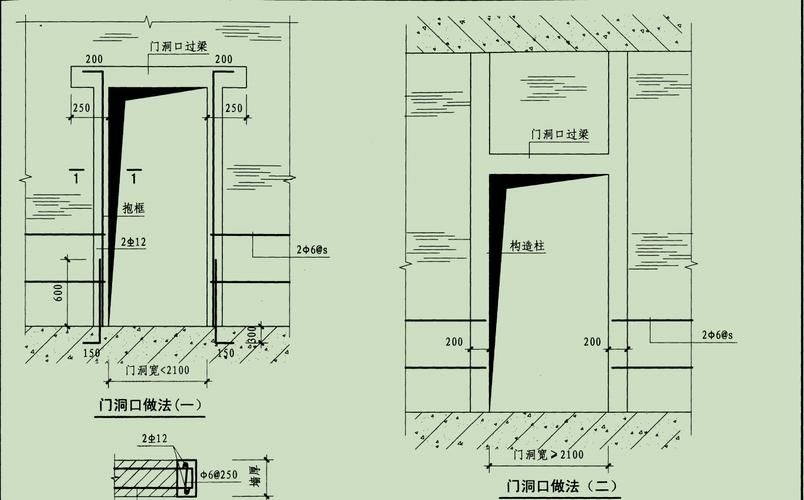 磚混結(jié)構(gòu)門過(guò)梁如何加固？（磚混結(jié)構(gòu)門過(guò)梁如何加固） 行業(yè)新聞 第2張