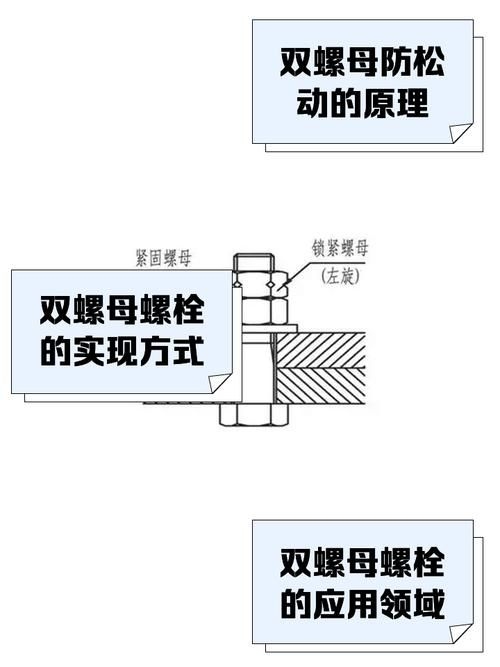 桁架斜撐的防松措施有哪些（雙螺母防松技術） 行業(yè)新聞 第1張