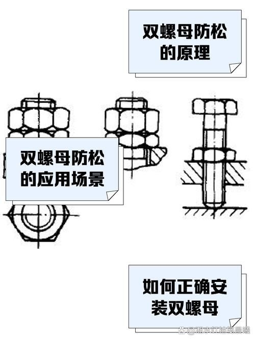 桁架斜撐的防松措施有哪些（雙螺母防松技術） 行業(yè)新聞 第2張