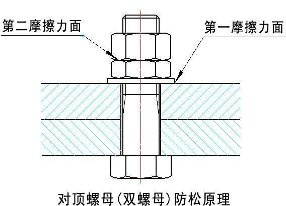 桁架斜撐的防松措施有哪些（雙螺母防松技術） 行業(yè)新聞 第4張