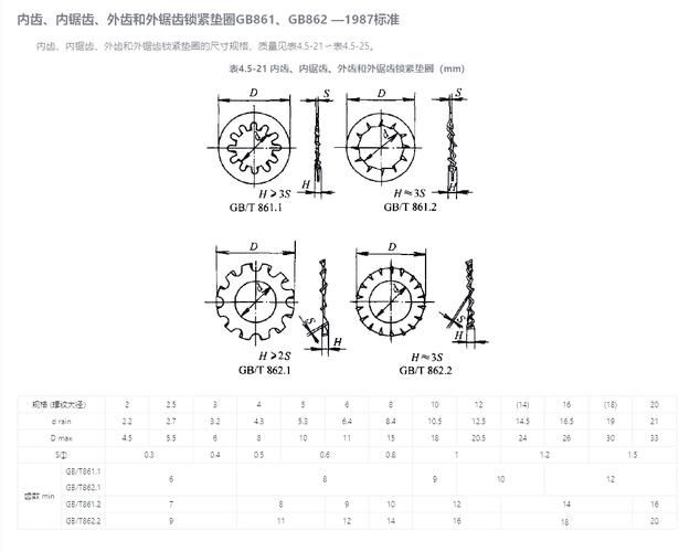 桁架斜撐的防松措施有哪些（雙螺母防松技術） 行業(yè)新聞 第7張