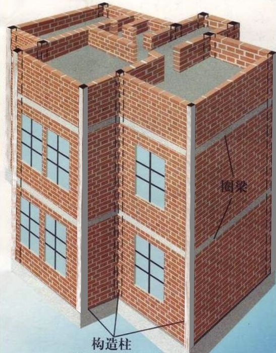 如何判斷承重墻能否修改？（————北京地區(qū)權(quán)威操作指南） 行業(yè)新聞 第7張