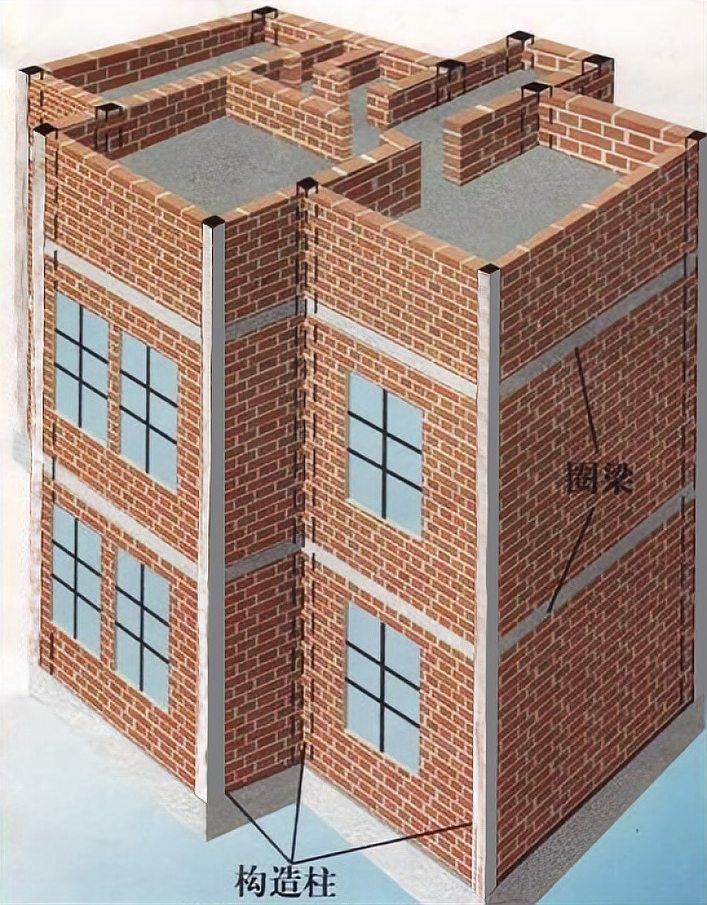 如何判斷承重墻能否修改？（————北京地區(qū)權(quán)威操作指南） 行業(yè)新聞 第8張