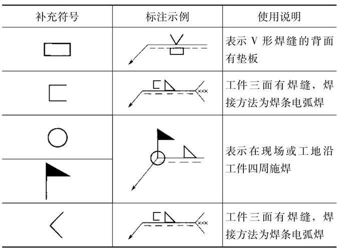 如何快速學(xué)習(xí)鋼結(jié)構(gòu)圖紙標(biāo)準(zhǔn)？（如何快速學(xué)習(xí)鋼結(jié)構(gòu)圖紙標(biāo)準(zhǔn)） 行業(yè)新聞 第1張