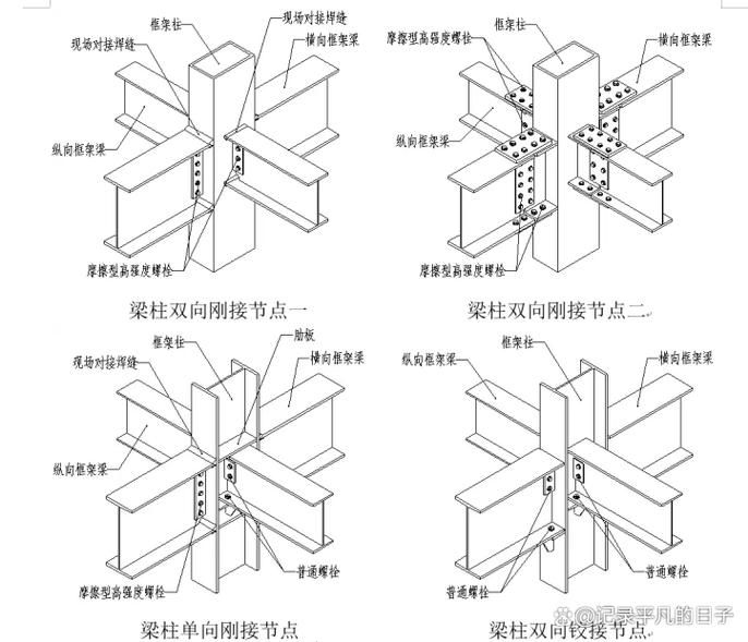 如何快速學(xué)習(xí)鋼結(jié)構(gòu)圖紙標(biāo)準(zhǔn)？（如何快速學(xué)習(xí)鋼結(jié)構(gòu)圖紙標(biāo)準(zhǔn)） 行業(yè)新聞 第10張