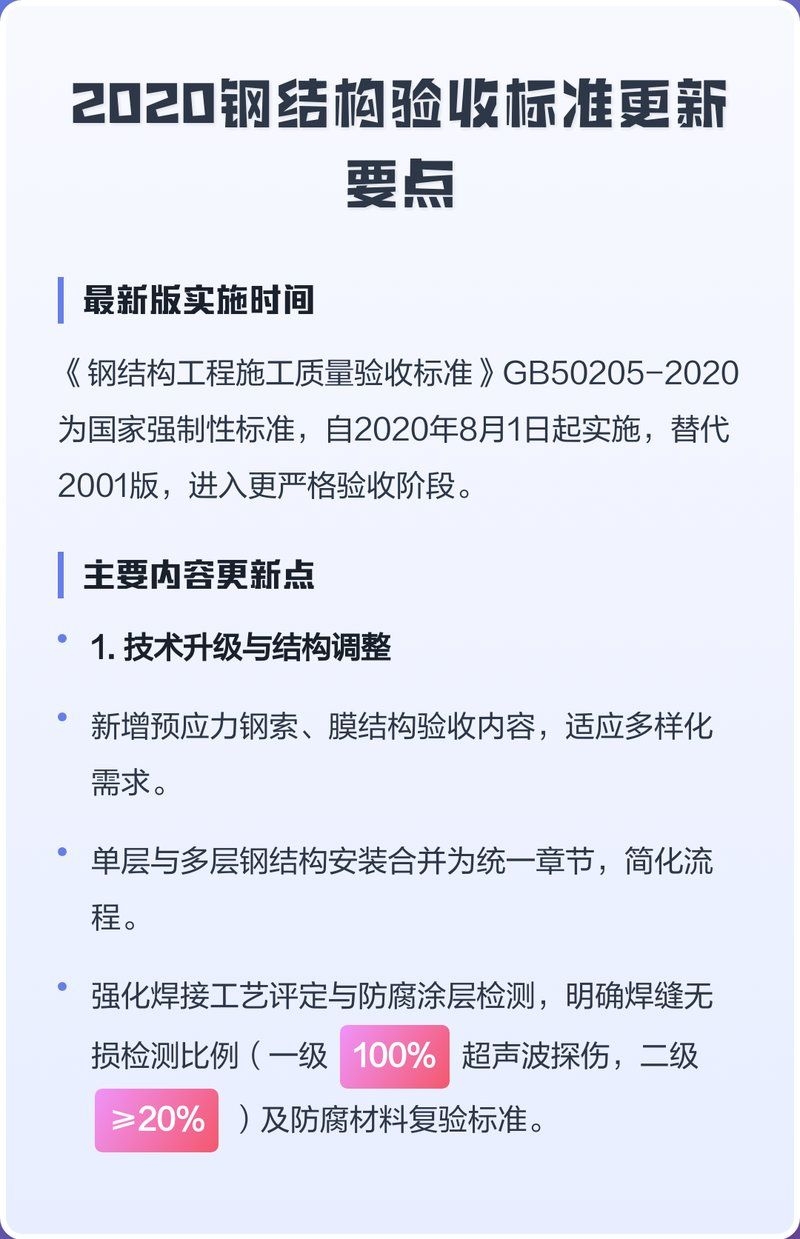 GB50205-2020的實(shí)施日期（gb50205-2020《鋼結(jié)構(gòu)工程施工質(zhì)量驗(yàn)收標(biāo)準(zhǔn)》實(shí)施日期） 行業(yè)新聞 第1張