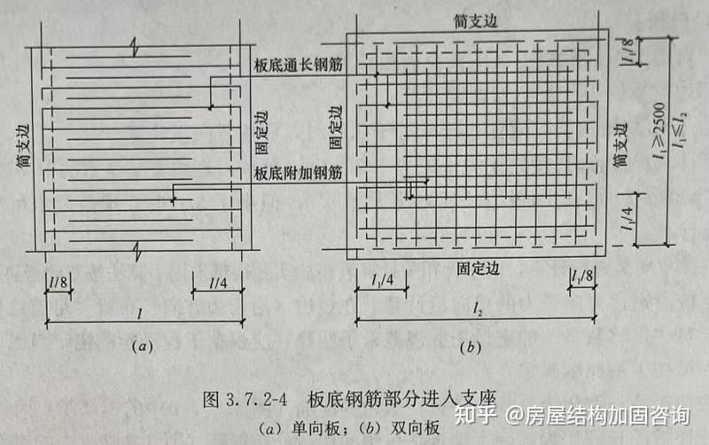 如何查看空心樓板鋼筋圖？（如何查看空心樓板鋼筋圖，看空心樓板鋼筋圖，其實沒那么難） 行業(yè)新聞 第2張