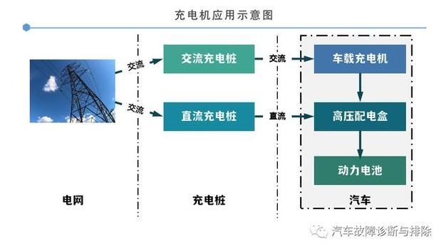 這些案例中哪個(gè)成本最低（新能源汽車充電、家用插座/充電樁成本最低案例詳解） 行業(yè)新聞 第1張