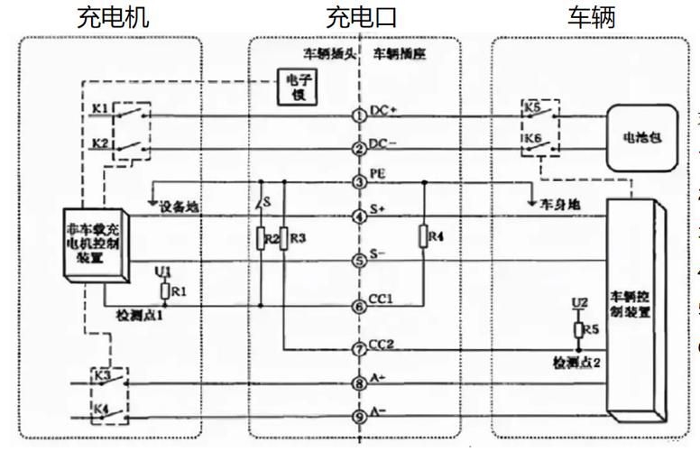 這些案例中哪個(gè)成本最低（新能源汽車充電、家用插座/充電樁成本最低案例詳解） 行業(yè)新聞 第2張
