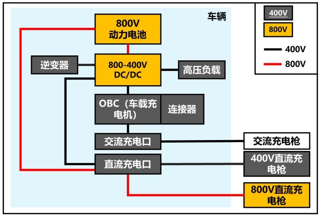 這些案例中哪個(gè)成本最低（新能源汽車充電、家用插座/充電樁成本最低案例詳解） 行業(yè)新聞 第3張