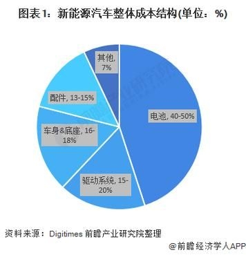 這些案例中哪個(gè)成本最低（新能源汽車充電、家用插座/充電樁成本最低案例詳解） 行業(yè)新聞 第4張