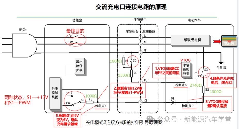 這些案例中哪個(gè)成本最低（新能源汽車充電、家用插座/充電樁成本最低案例詳解） 行業(yè)新聞 第5張