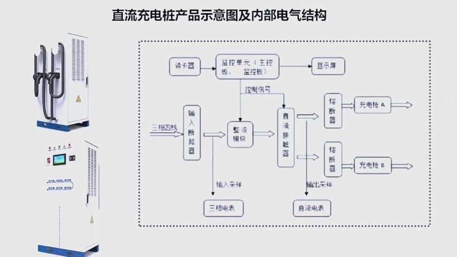 這些案例中哪個(gè)成本最低（新能源汽車充電、家用插座/充電樁成本最低案例詳解） 行業(yè)新聞 第6張