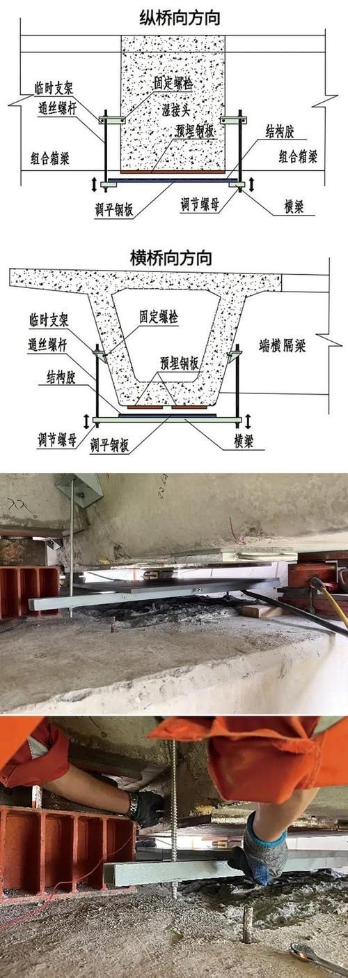 如何檢測(cè)鐵路橋梁的病害？（如何檢測(cè)鐵路橋梁病害） 行業(yè)新聞 第1張