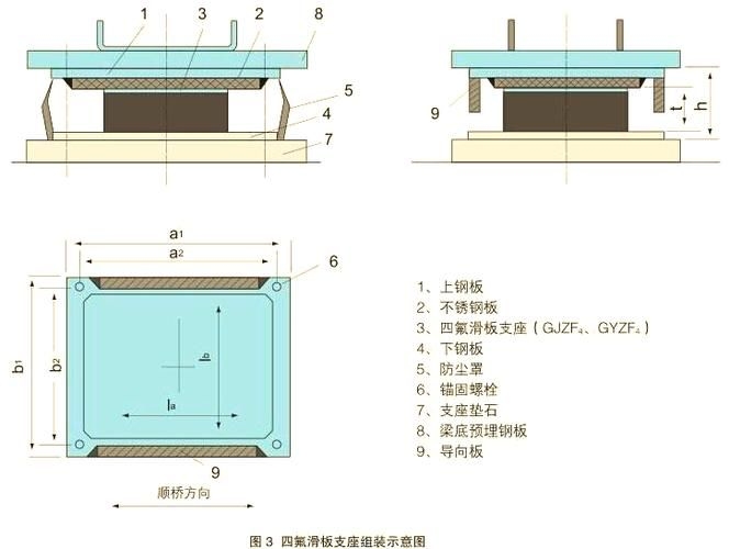 如何檢測(cè)鐵路橋梁的病害？（如何檢測(cè)鐵路橋梁病害） 行業(yè)新聞 第2張