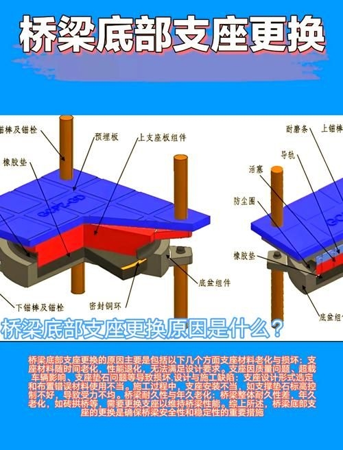 如何檢測(cè)鐵路橋梁的病害？（如何檢測(cè)鐵路橋梁病害） 行業(yè)新聞 第3張