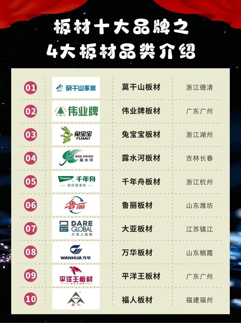 有哪些環(huán)保材料品牌推薦？（enf級(jí)環(huán)保板材品牌對(duì)比表enf級(jí)環(huán)保板材品牌對(duì)比表） 行業(yè)新聞 第1張