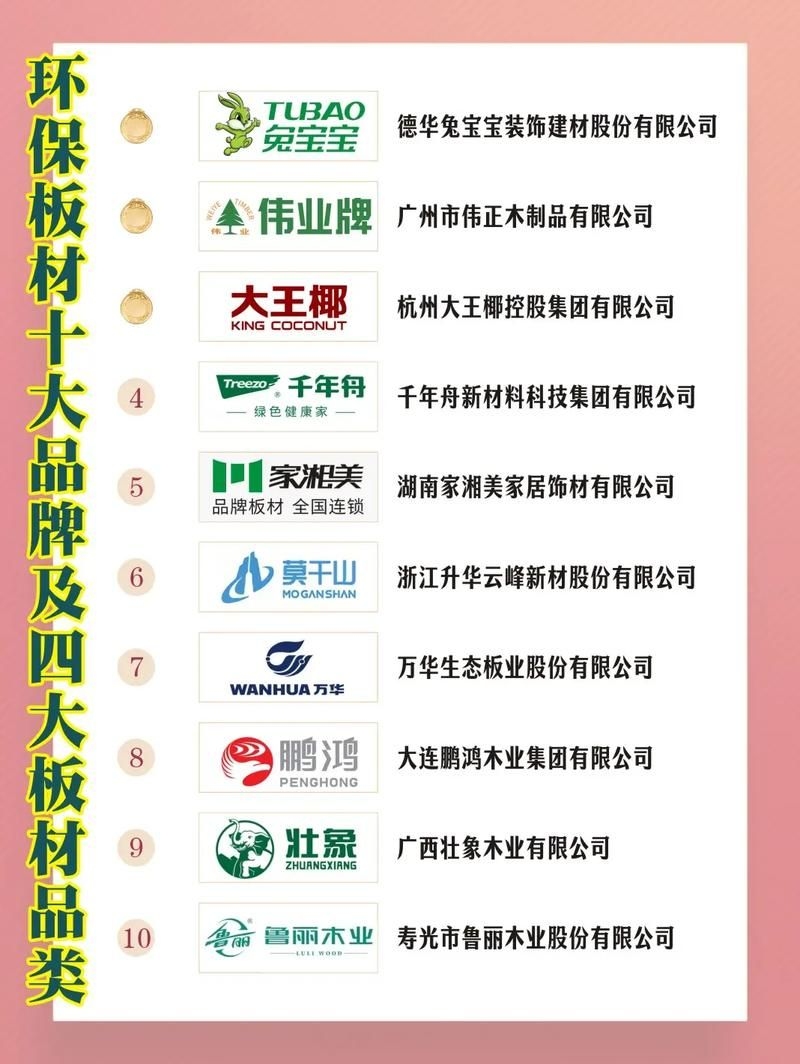 有哪些環(huán)保材料品牌推薦？（enf級(jí)環(huán)保板材品牌對(duì)比表enf級(jí)環(huán)保板材品牌對(duì)比表） 行業(yè)新聞 第2張