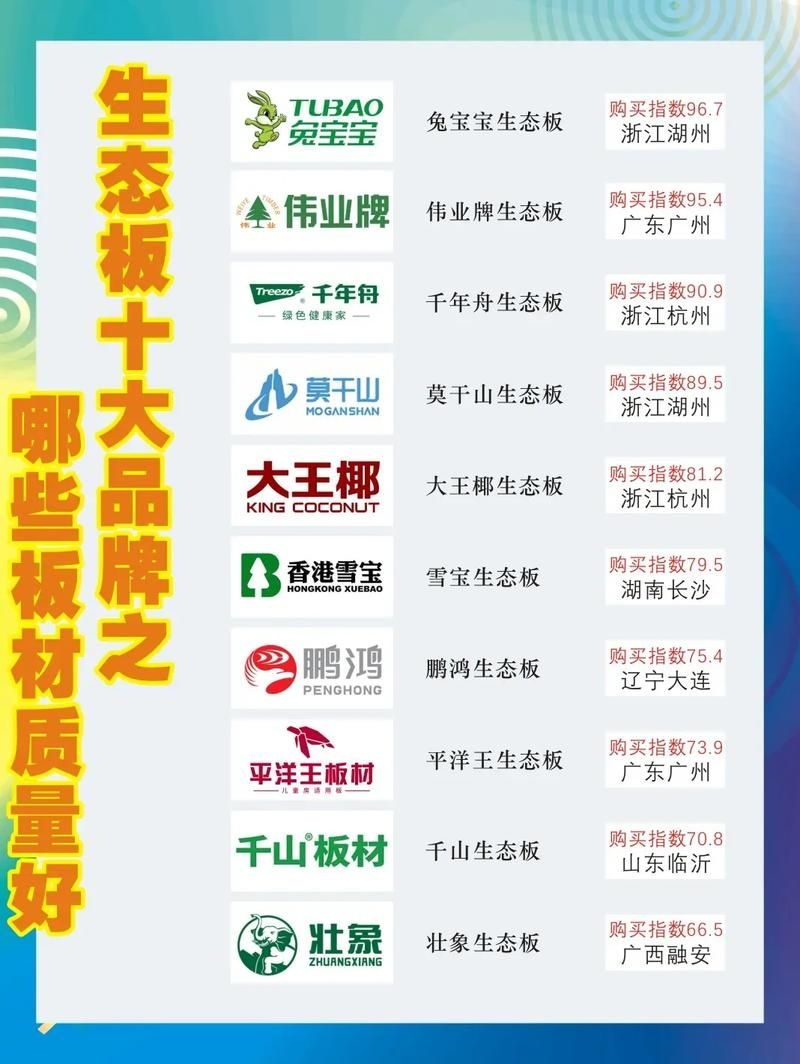 有哪些環(huán)保材料品牌推薦？（enf級(jí)環(huán)保板材品牌對(duì)比表enf級(jí)環(huán)保板材品牌對(duì)比表） 行業(yè)新聞 第4張