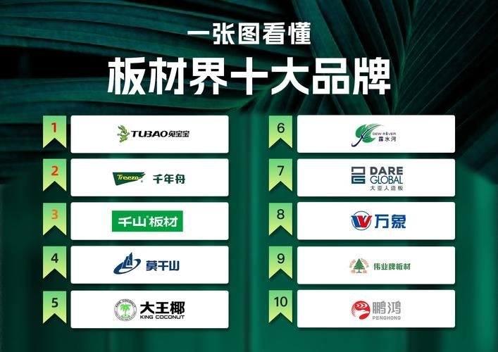 有哪些環(huán)保材料品牌推薦？（enf級(jí)環(huán)保板材品牌對(duì)比表enf級(jí)環(huán)保板材品牌對(duì)比表） 行業(yè)新聞 第5張