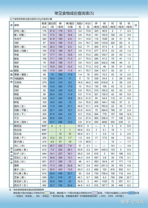 第6版有哪些新增內(nèi)容？（《中國(guó)食物成分表標(biāo)準(zhǔn)版》新增內(nèi)容） 行業(yè)新聞 第1張